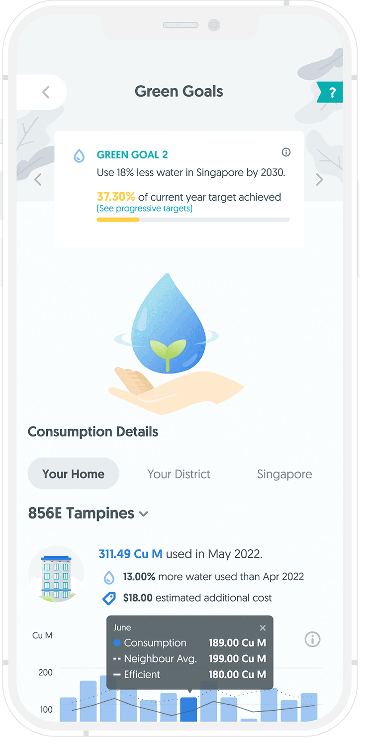 Green Goals Dashboard
