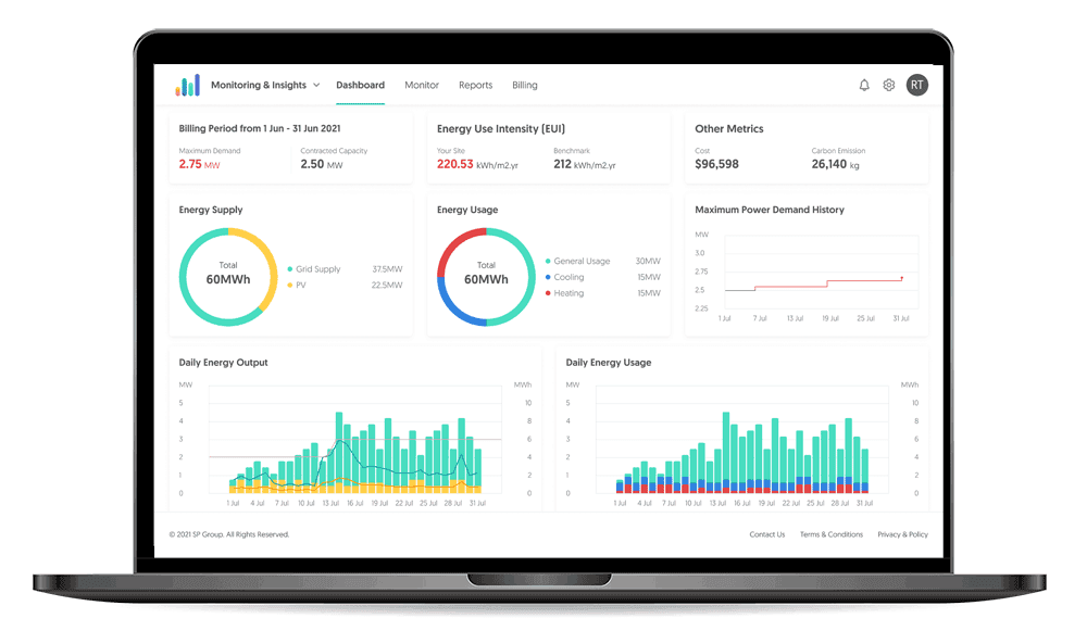 insights dashboard